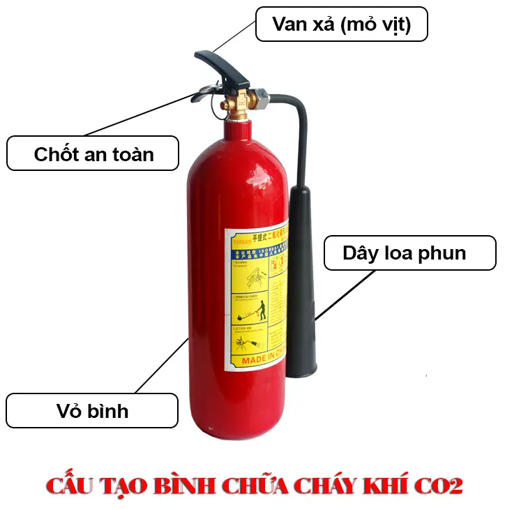 Thành phần cấu tạo của bình chữa cháy 3kg khí CO2 cầm tay loại nhỏ